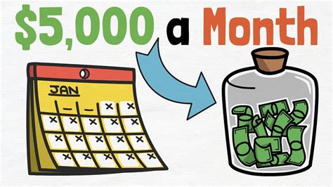 How To Make $5,000 A Month (10+ Real Ideas For 2024!) .